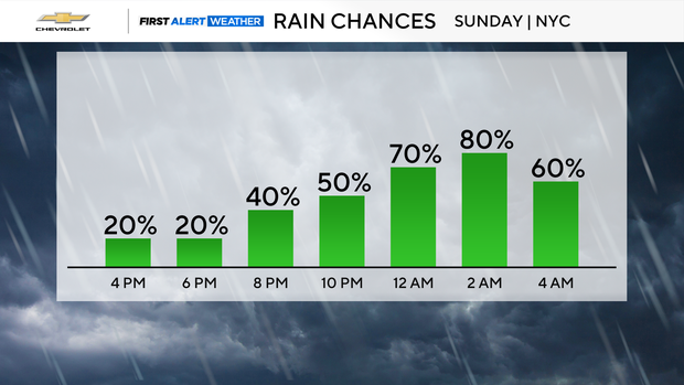 rain-chance-hourly-auto.png