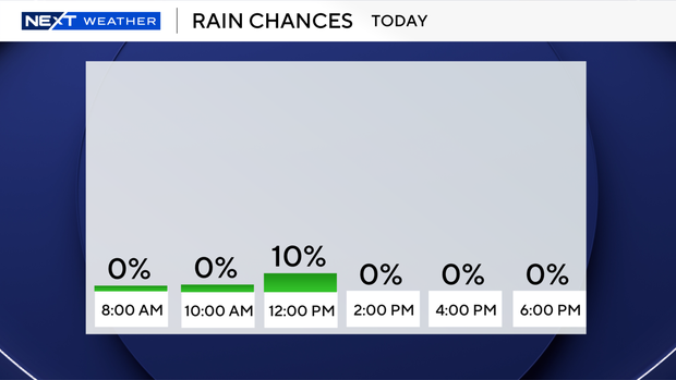 next-6-hours-rain-auto.png 