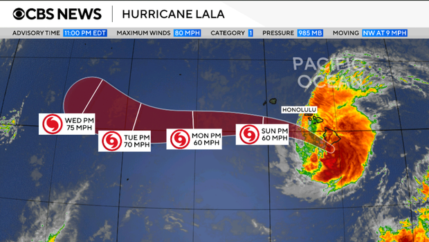 Hurricane Lala