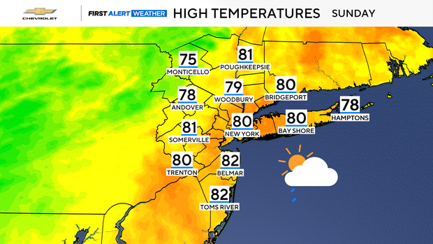 highs-tomorrow.png