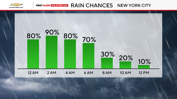 rain-chance-hourly-auto.png