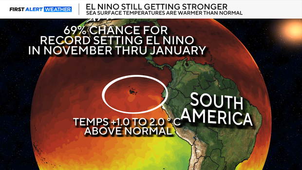 officailly-in-el-nino.png