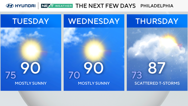 z-3-day-city-forecast-tom.png 
