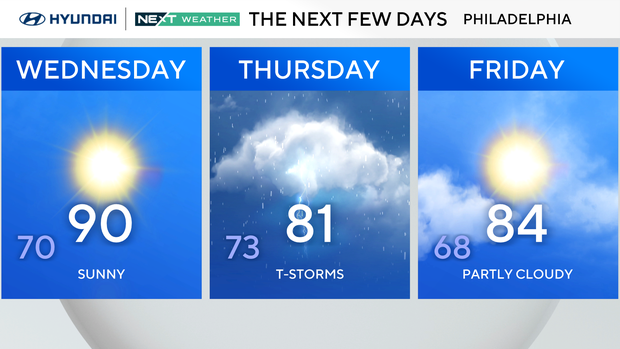 z-3-day-city-forecast-tom.png