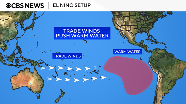 web-el-nino-setup.png