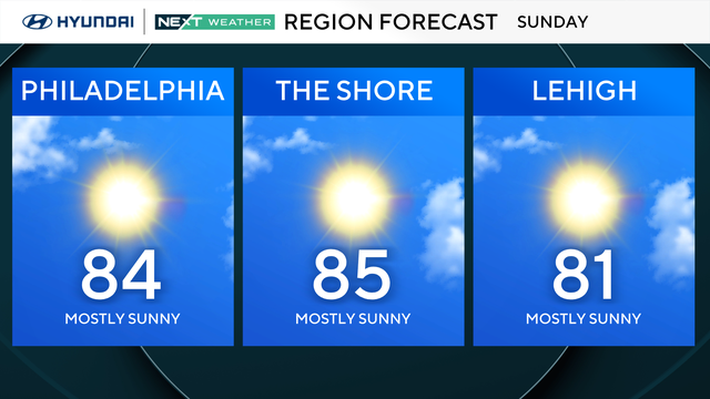 z-region-forecast-tomorrow.png 