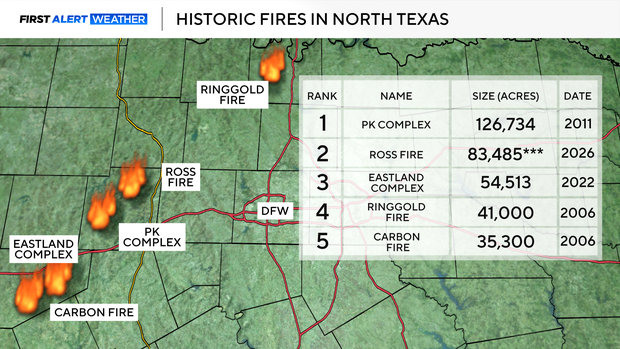 historic-fires-in-north-texas.png 