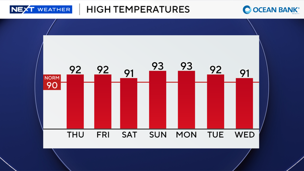 auto-highs-next-7-days.png