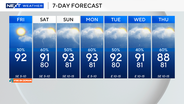 next-wx-7-day.png