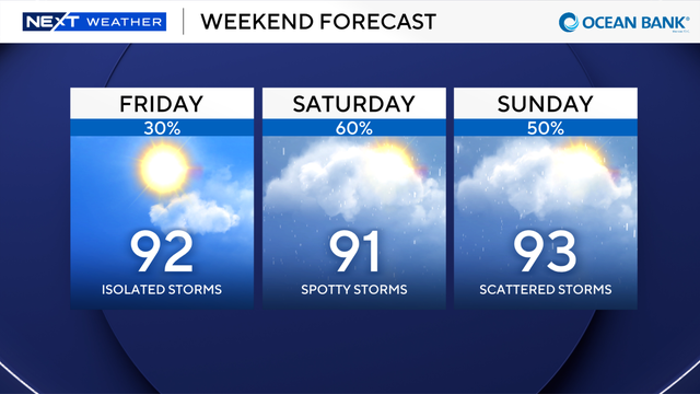 3-panel-weekend-forecast.png 