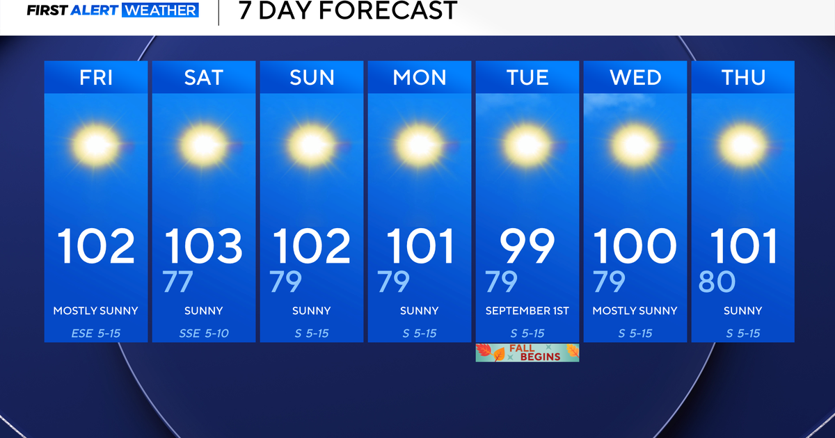 Air quality alert in effect as North Texas faces dry, hot weekend amid wildfires still burning