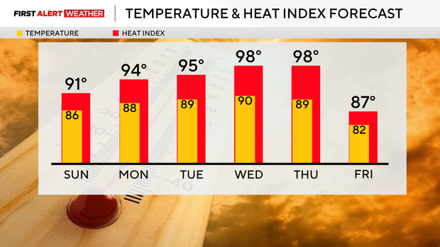 high-and-index.png
