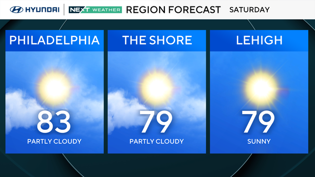 z-region-forecast-tomorrow.png 