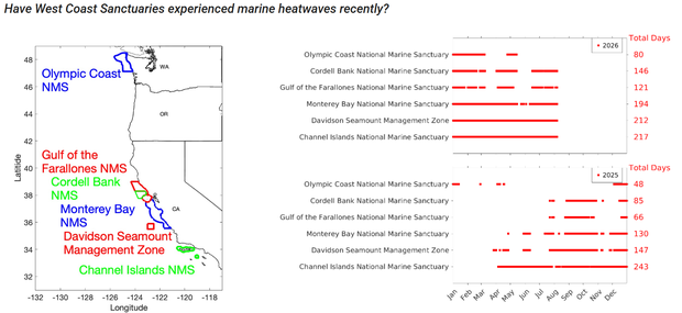 Marine Sanctuary Heat Waves