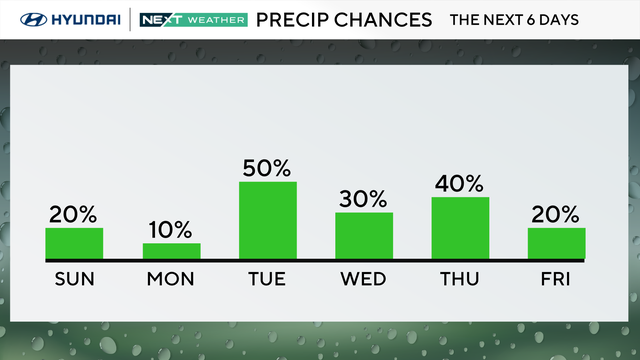 sunday-am-weather-rain-percents.png 