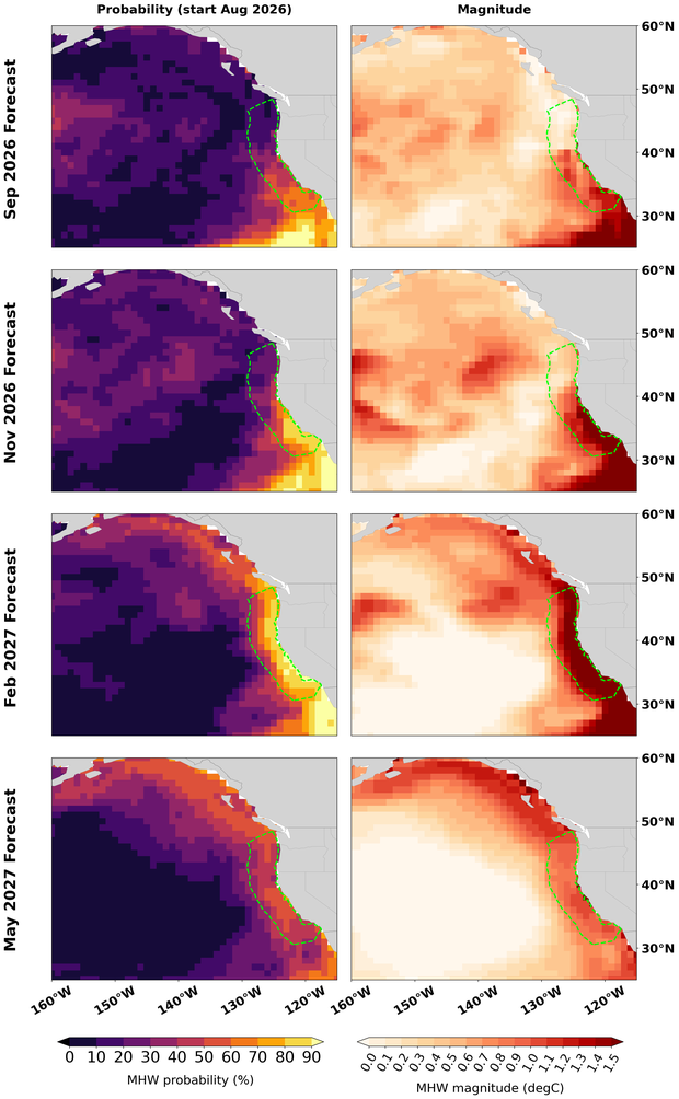 Marine Heat Wave Forecast