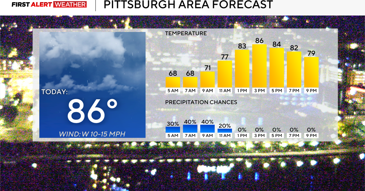 Sunny conditions expected today for the Pittsburgh area after passing morning showers