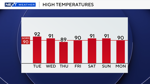 auto-highs-next-7-days.png