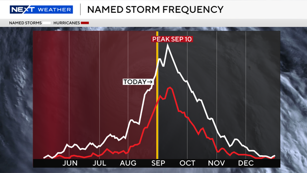 named-storm-frequency.png