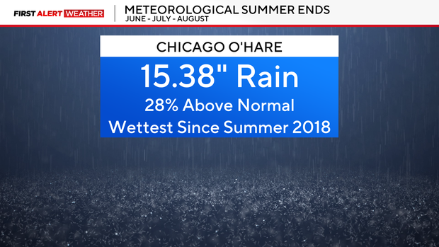 meteorological-summer-ends.png