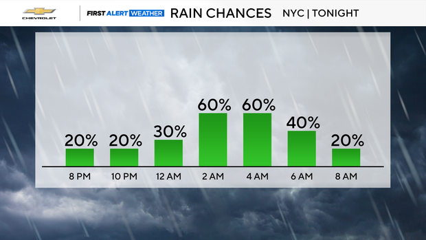 rain-chance-hourly-auto.png 