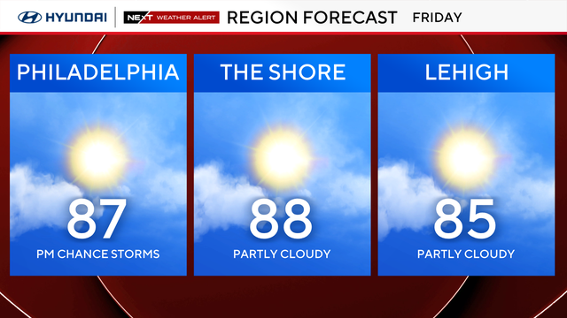 z-region-forecast-tomorrow.png 