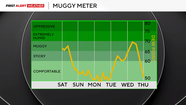 muggy-meter.png 