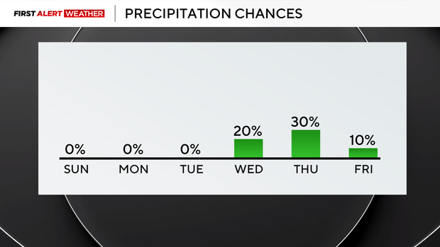 rain-chances.png 
