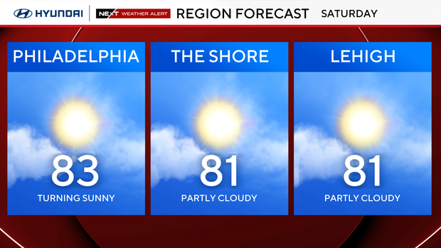 z-region-forecast-tomorrow.png