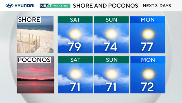 z-shore-pocono-3-day-today.png