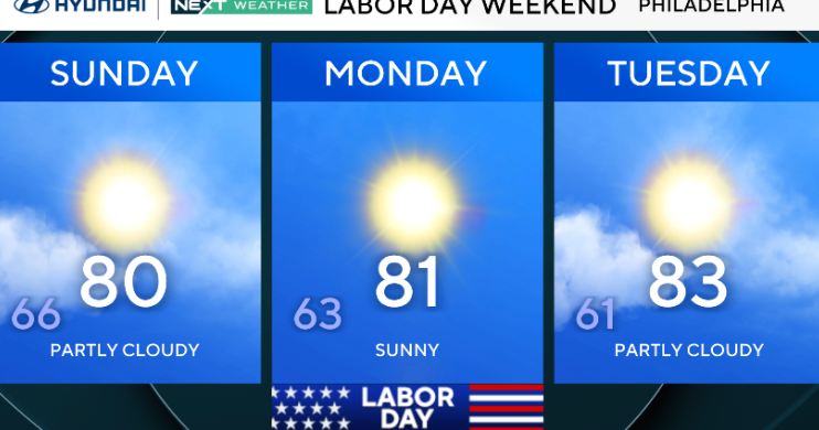 Nice Labor Day weekend continues in Philadelphia region Sunday. Here's the weather forecast.