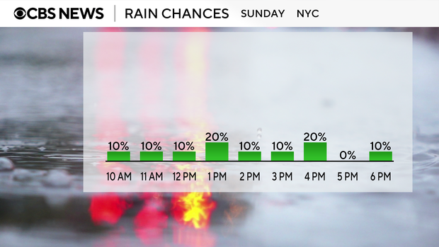 hourly-precip-chances.png 