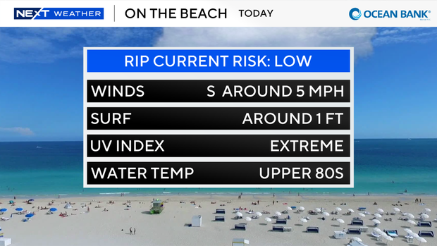 beach-forecast-auto-csv.png 