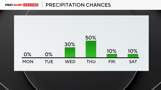 rain-chances-this-week.png