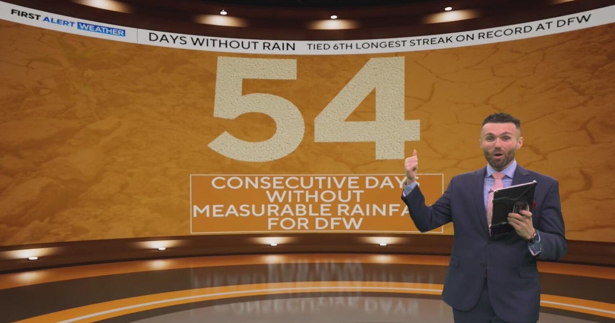 Still no measurable rain in sight for North Texas as temperatures continue to rise into 100s