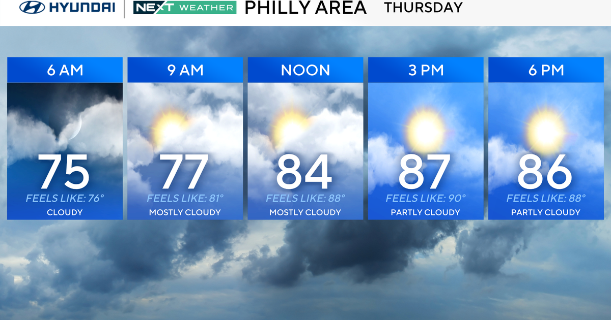 Another humid day in Philadelphia region with some rain in the forecast Thursday. Here's the weather forecast.