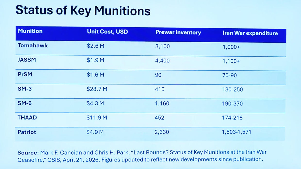 status-of-key-munitions-center-for-strategic-and-international-studies.jpg