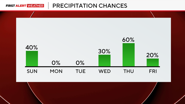 rain-chances-this-week.png