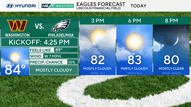 z-eagles-forecast-panels-sponsor.png