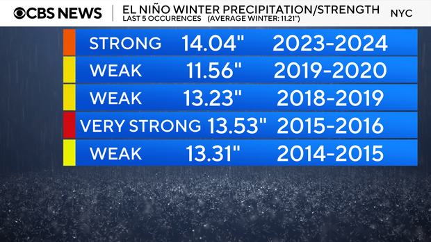 el-nino-winter-precip.png