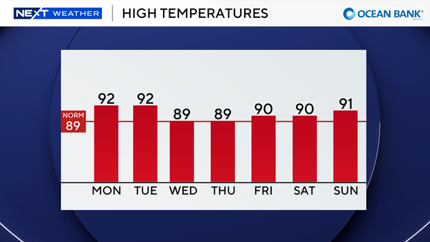 auto-highs-next-7-days.png 