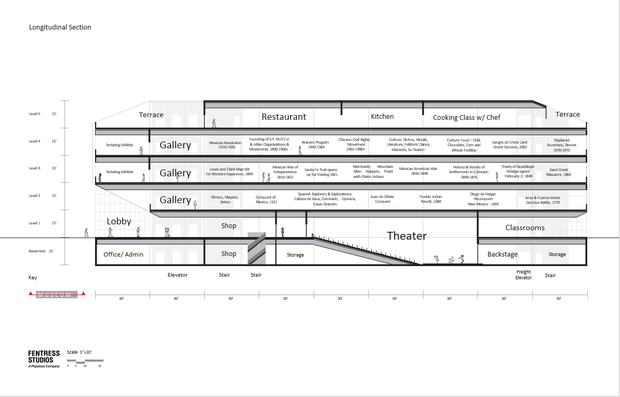 fentress-studios-rendering-of-proposed-museum.png 