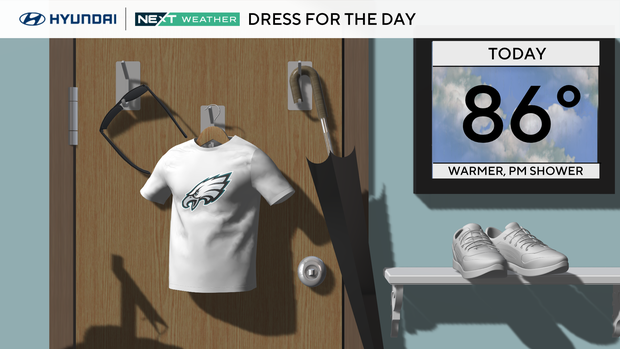 Thursday brings warmer, higher humidity in Philadelphia region, touch of showers