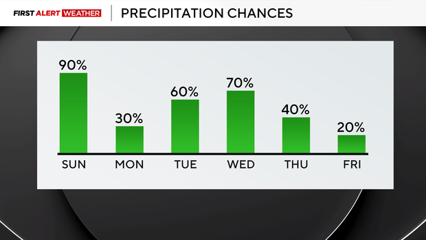 rain-chances.png