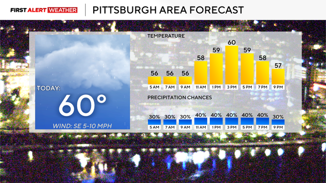 kdka-weather-9-22-today.png 