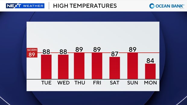 auto-highs-next-7-days.png