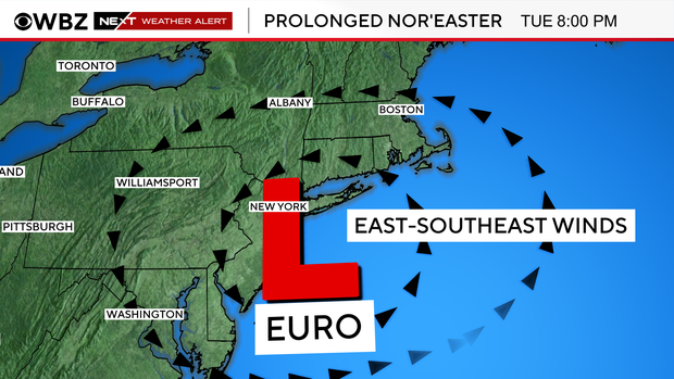 Nor'easter Euro