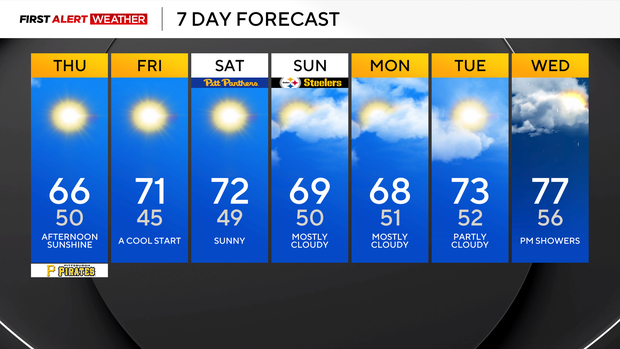 kdka-weather-9-24-26-7-day.png