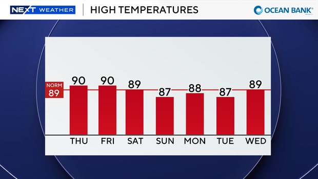 auto-highs-next-7-days.png