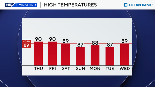 next-wx-7-day.png 